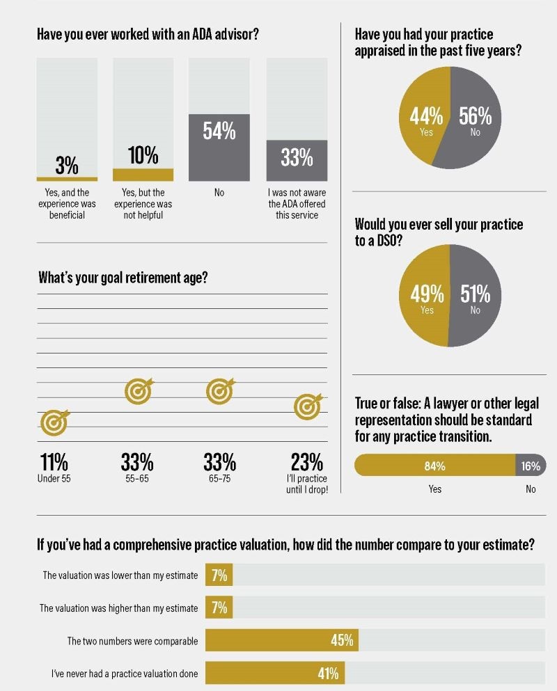 Poll: Buying, Selling, Remodeling